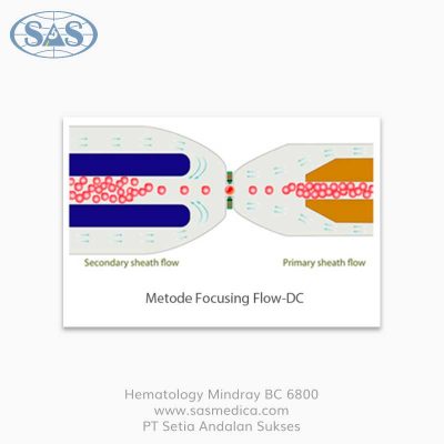 Jual-Mindray-BC-6800-Hematology-5-Diff---Sasmedica-(6)