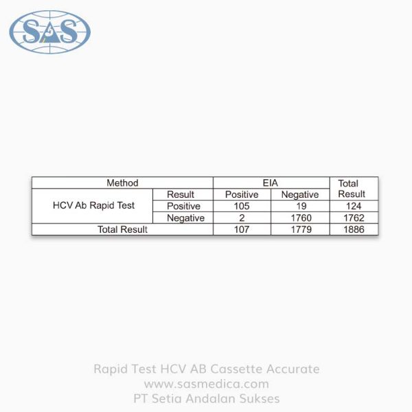 Jual Rapid Test HCV AB Cassette Accurate - Sasmedica