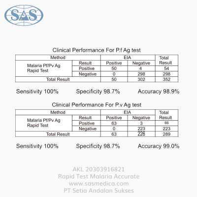 Jual-Rapid-Test-Malaria-PF-PV-Ag-(Whole-Blood)-Accurate---Sasmedica-(2)