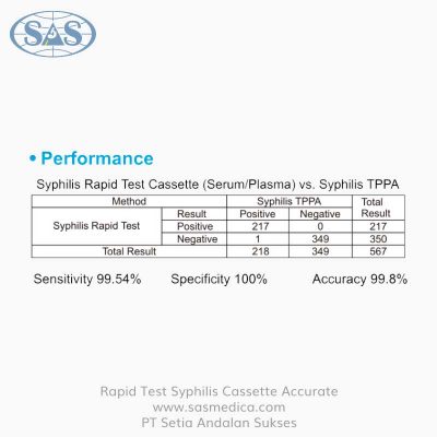 Jual-Rapid-Test-Syphilis-Cassette-Accurate---Sasmedica-(3)