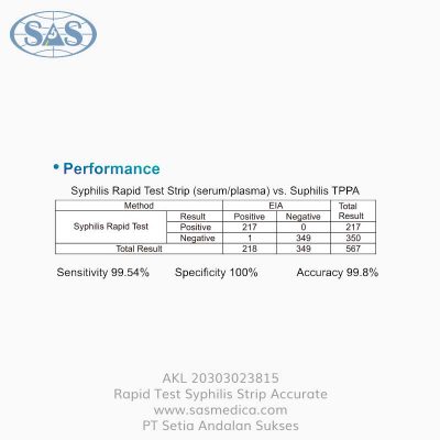 Jual-Rapid-Test-Syphilis-Strip-Accurate---Sasmedica-(3)